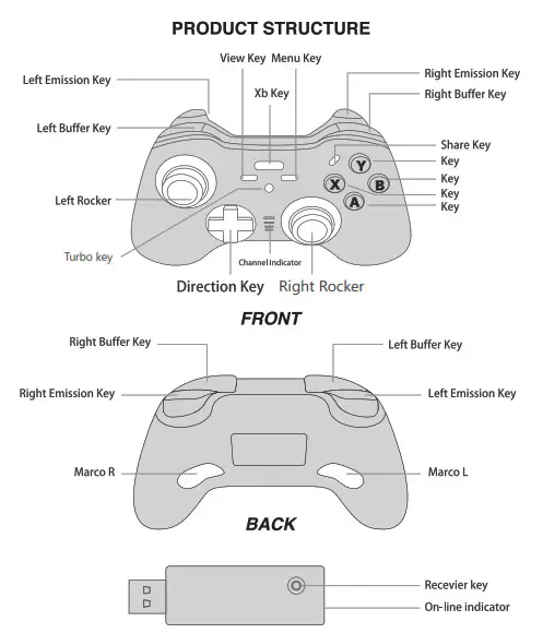 Dongguan Nuoyifan Technology N2 24G Wireless Controller