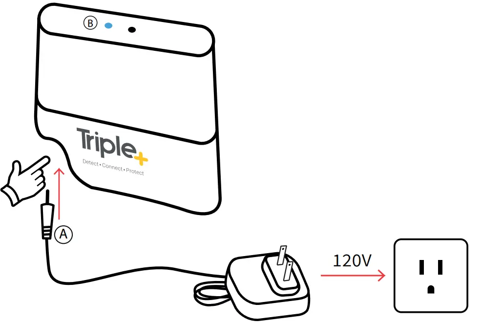 Triple CLM Water Leak Mitigation System - supplied power