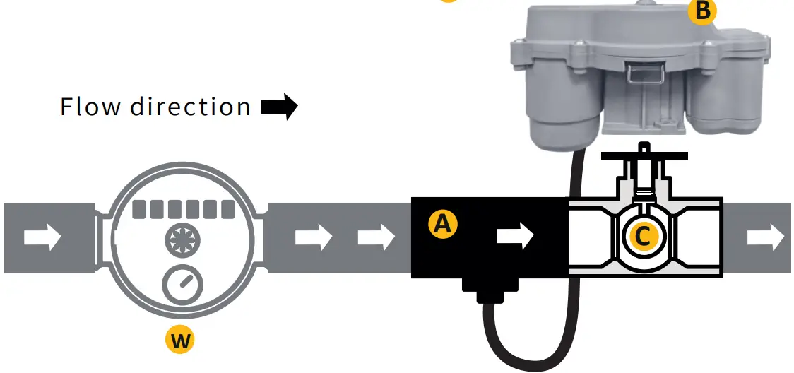 Triple CLM Water Leak Mitigation System - water line