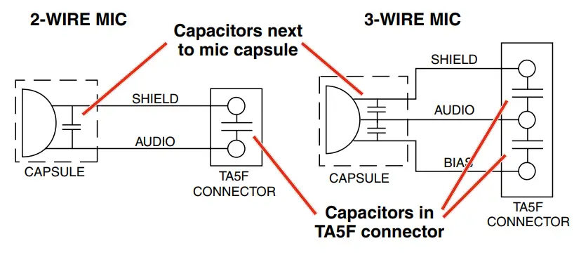 LECTROSONICS LMb Bodypack Wireless Transmitter -WIRE MIC