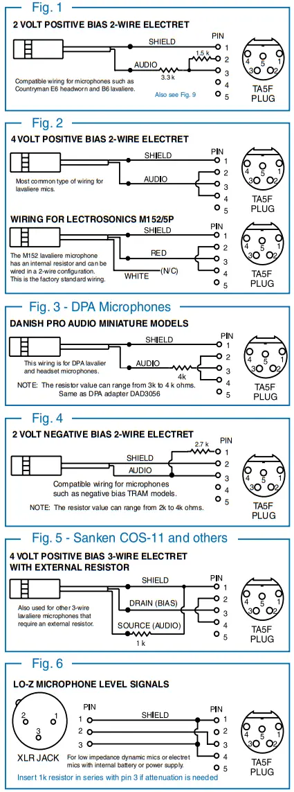 LECTROSONICS LMb Bodypack Wireless Transmitter -ransmitters