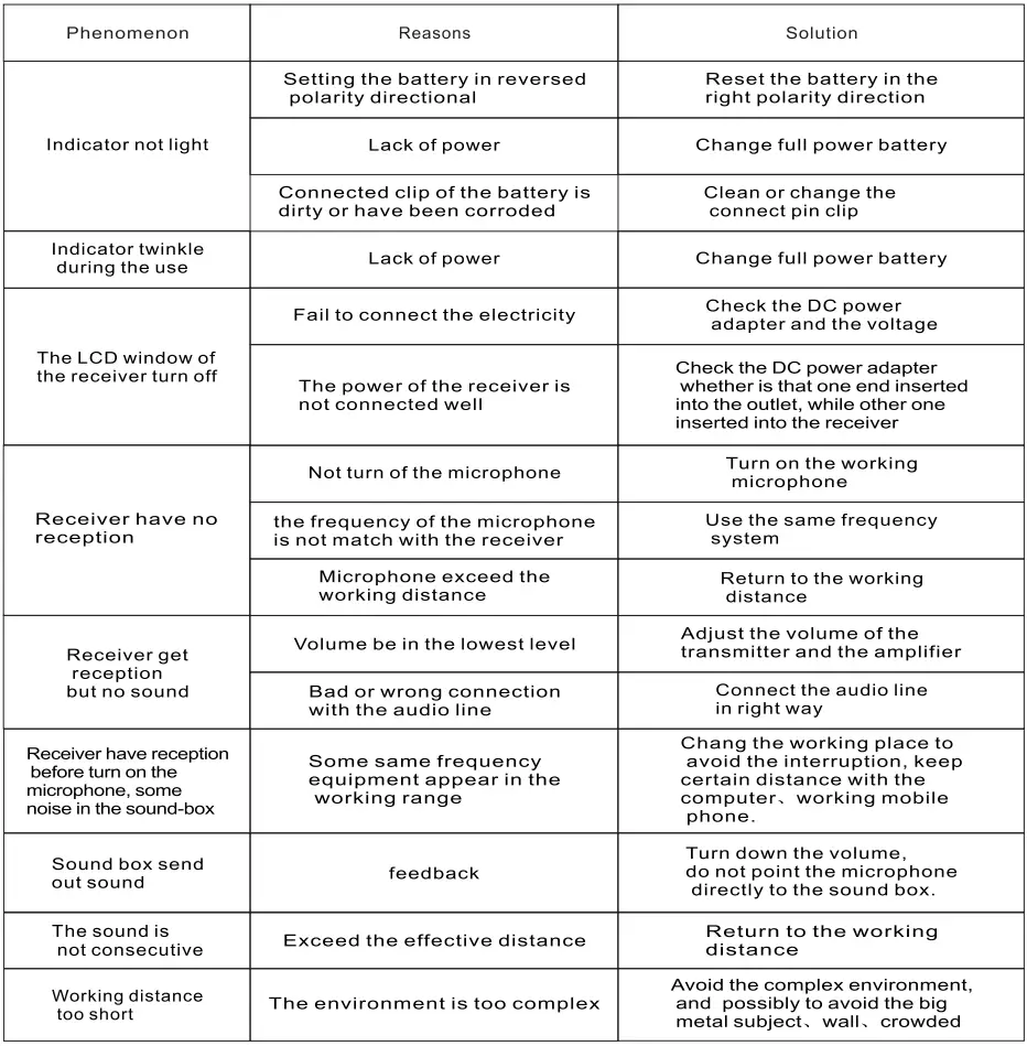 Enping Ruoca Electronics MK280 UHF Professional Wireless Microphone fig30