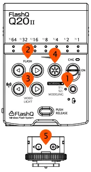 LightPix Labs FlashQ Q20II Camera Flash - safety 6