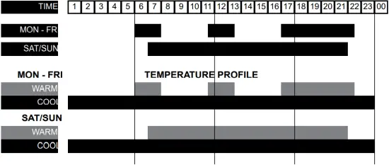AS1 - Heating Profiles 4 - 1