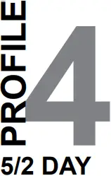 AS1 - Heating Profiles 4