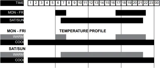 AS1 - Heating Profiles 5 - 1