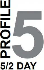 AS1 - Heating Profiles 5