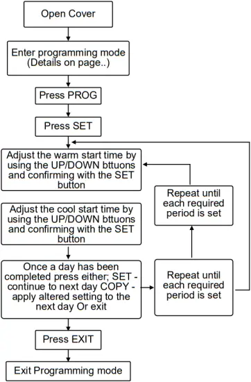 AS1 - Heating Profiles 6 - 1