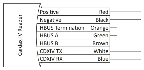 GALLAGHER T15 Access Control Reader - Cardax IV Reader connection