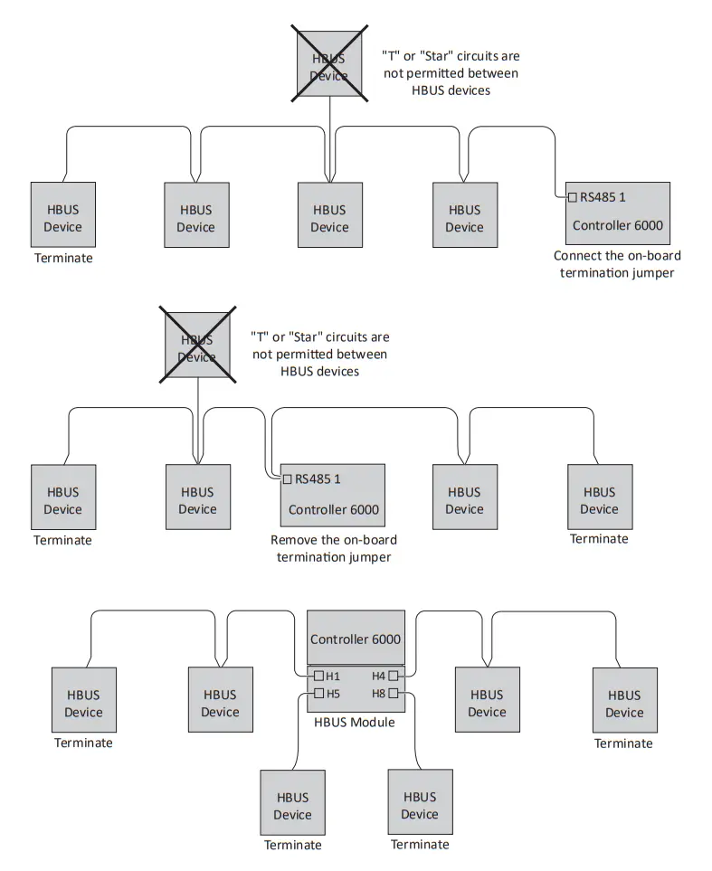 GALLAGHER T15 Access Control Reader - HBUS cabling topology