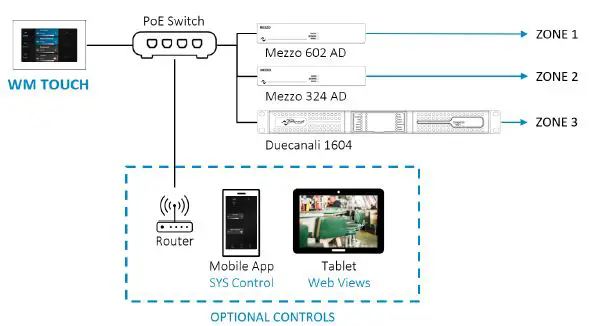 Powersoft WM Touch PoE fed Wall-Mounted Touch Screen 1