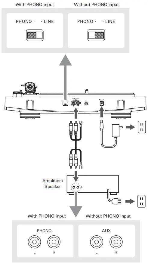 audio technica AT LP3XBT Automatic Wireless Turntable - Wired Connection