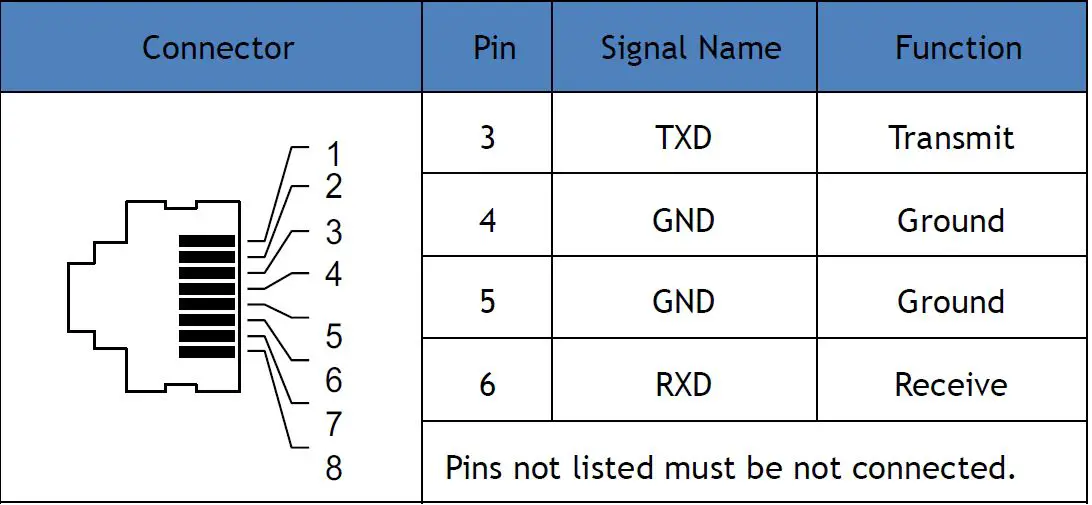 HAN AP351 Series Access Point fig 5