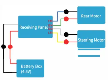 Jingji Shiye Shenzhen PCT5202108F1 Wireless Remote Control Car fig-1