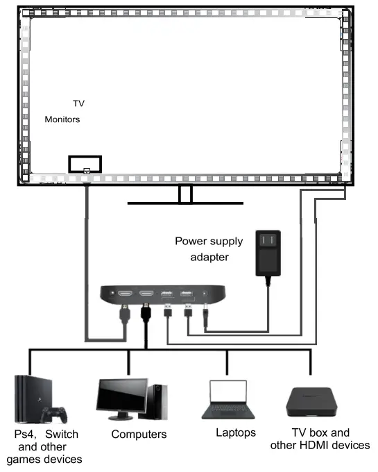 OREIN OS0600112267 Elves HDMI Sync BOX with Lighting Kits-Connection