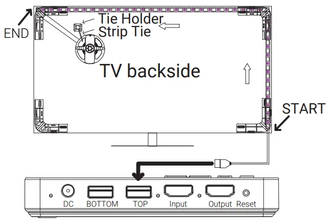 OREIN OS0600112267 Elves HDMI Sync BOX with Lighting Kits-INSTALL1
