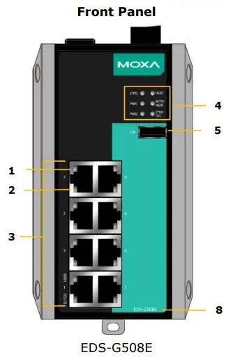 Panel Views of EDS-G500E Series
