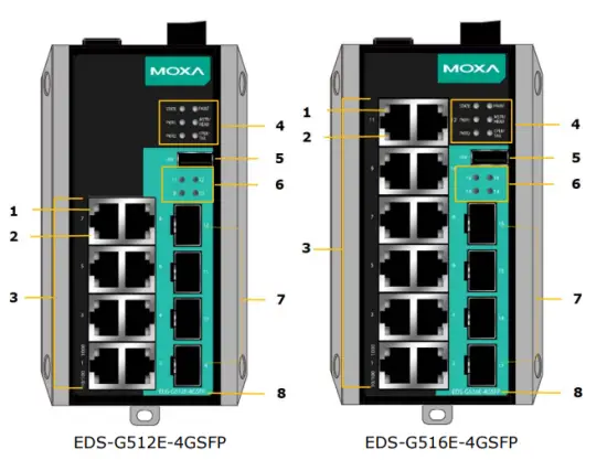 Panel Views of EDS-G500E Series