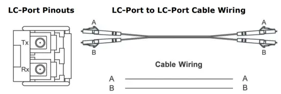 LC-Port Pinouts