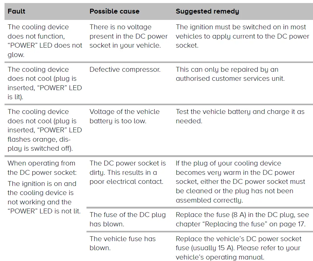 MOBICOOL-MCF32-Compressor-Cooler-FIG-7