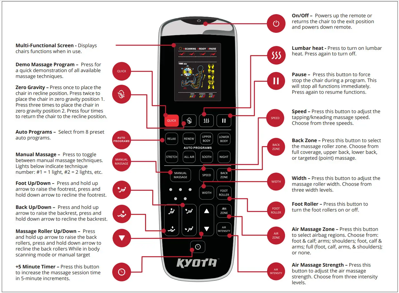 KYOTA E330 Kofuko Massage Chair - Remot 2