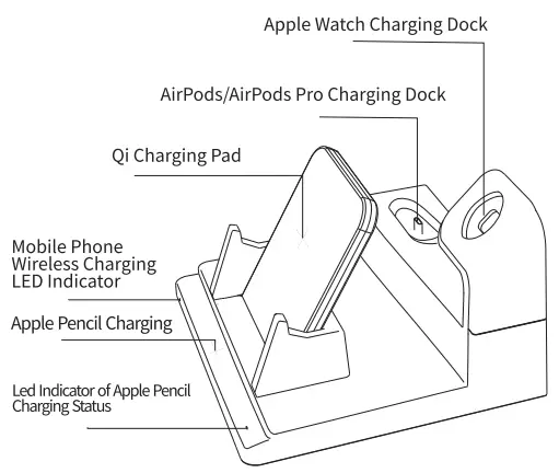 Shenzhen Smacat Electronic Technology T10 Multi Functional Wireless Charging Station - Fig