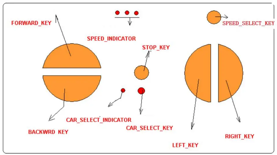 Wechip 2.4G Wireless Remote Controller User Manual - Panel description