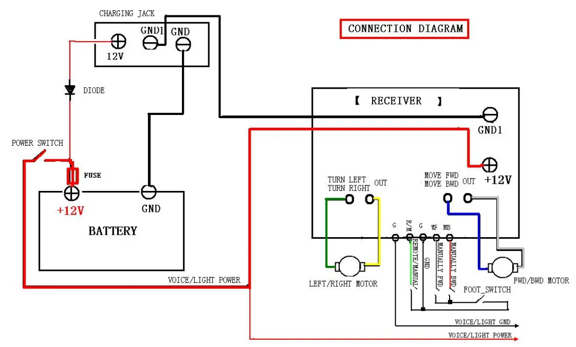 Wechip 2.4G Wireless Remote Controller User Manual - Receiver