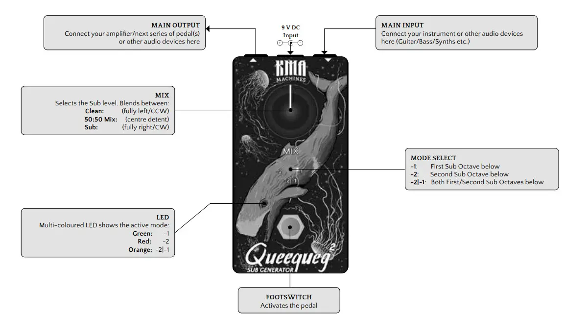 KMA MACHINES 540653 Queequeg 2 Sub Generator Effect Pedal for Electric Guitar and Bass -fig2
