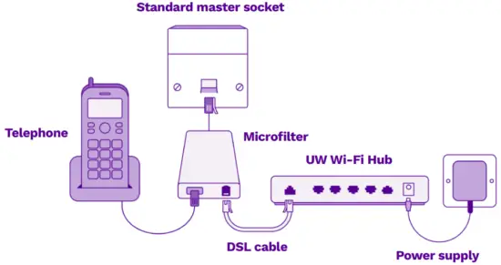 Wi-Fi Hub