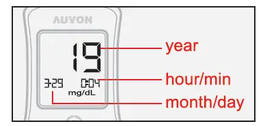 AUVON-DS-W1001002 High-Tech Blood-Sugar-Test Kit -fig-4