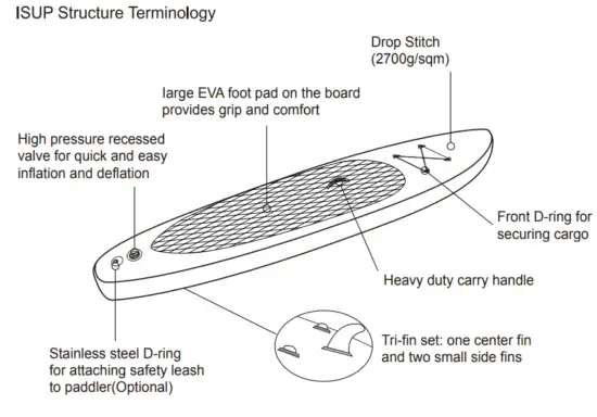 COSTWAY SP37089 11 Inch Inflatable Stand up Paddle Board Set SUP Surfboard - 1