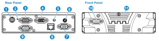 sepura SCG22 Series Mobile Radio - Front Panel