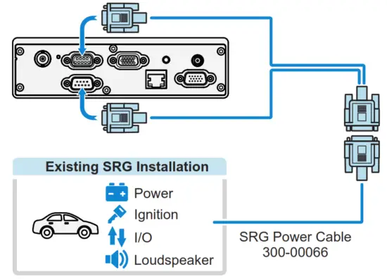 sepura SCG22 Series Mobile Radio - Power