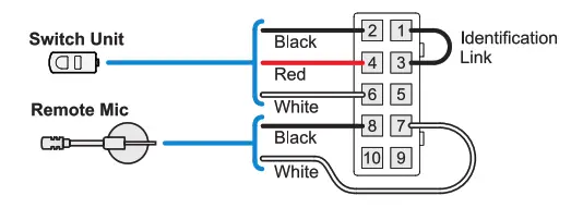 sepura SCG22 Series Mobile Radio - microphone
