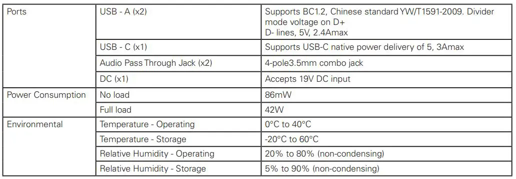 Humanscale M-POWER Charging Station 14