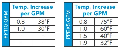 Marey Power Pak Gas Tankless Water Heater-fig17