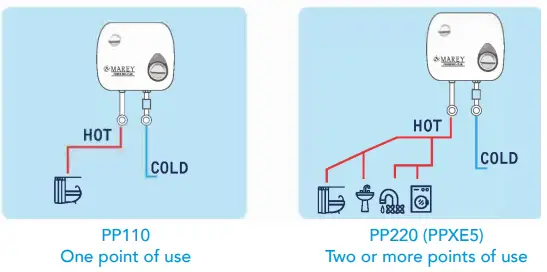 Marey Power Pak Gas Tankless Water Heater-fig7
