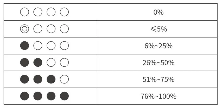 ZENDURE-850015412080-SuperMini-Lightning-External-Battery-and-Lighting-and-USB-C-Connector-FIG-10