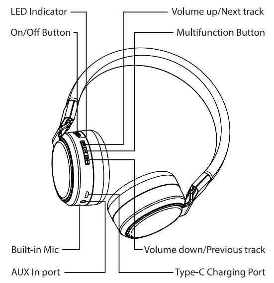 SX Innovation PBPANHPWV2 Planet Buddies Animal Character Headphones Wireless V2-fig1
