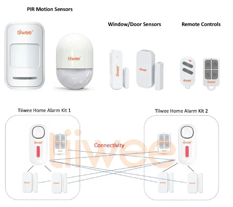 Tiiwee- Home -Alarm -Starter -Kit -10