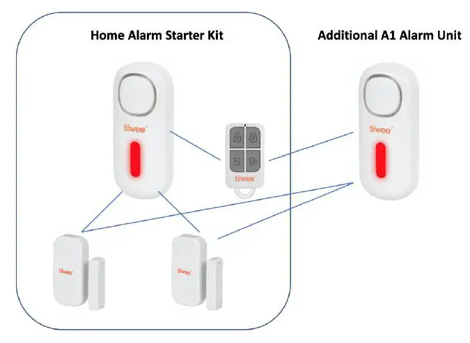 Tiiwee- Home -Alarm -Starter -Kit -9