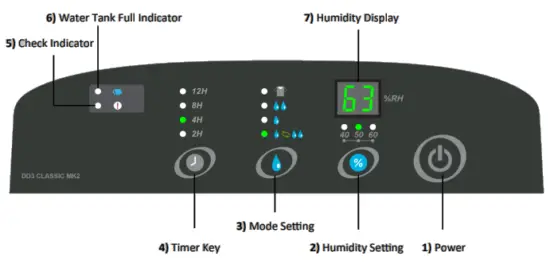 ecoair DD3 Classic MK2 Desiccant Dehumidifier - CONTROL PANEL