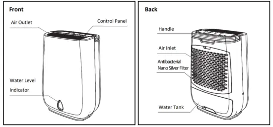 ecoair DD3 Classic MK2 Desiccant Dehumidifier - fig 6