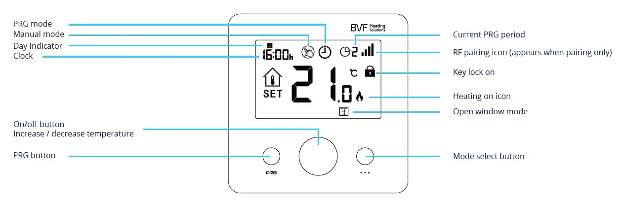 BVF 24-F RF Room Thermostat FIG 1