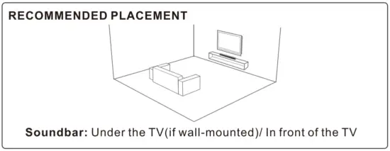 Recommended Placements