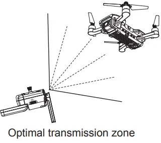 Guangdong Meijiaxin Bugs 7 Drone KK21 R-C drone-fig15