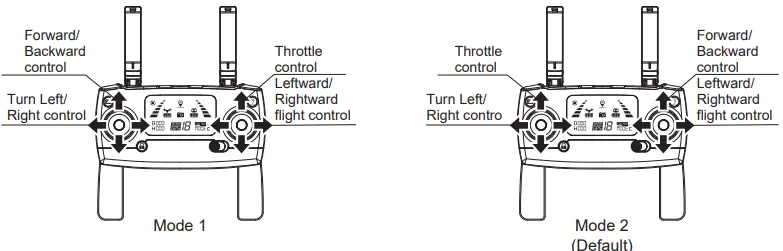 Guangdong Meijiaxin Bugs 7 Drone KK21 R-C drone-fig16
