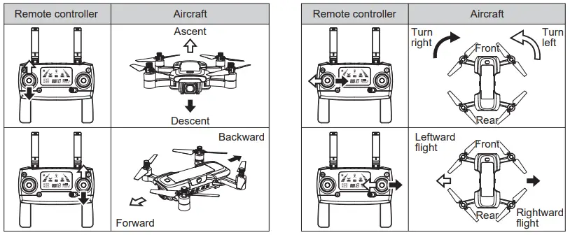 Guangdong Meijiaxin Bugs 7 Drone KK21 R-C drone-fig35