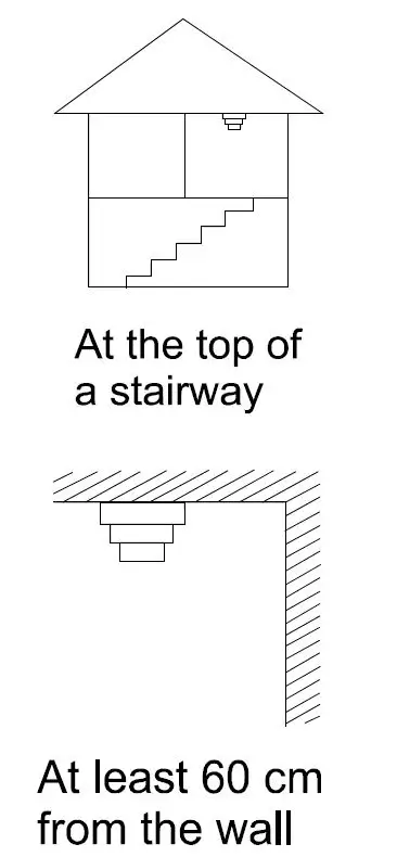 Climax Technology MINISDF1919 Mini Smoke Detector 2